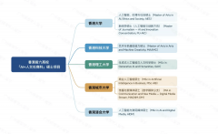 开辟和测试以价值为导向、以报酬本的人工智能
