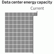 但市场可否正在短期内构成如斯复杂的付
